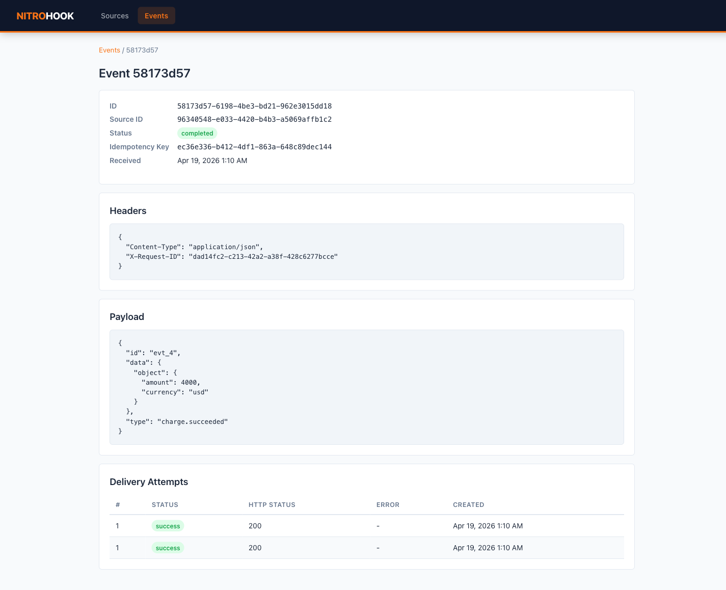Event detail with attempts